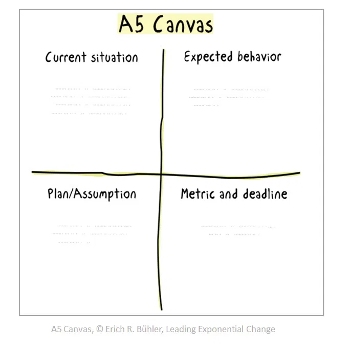 a5-canvas.webp